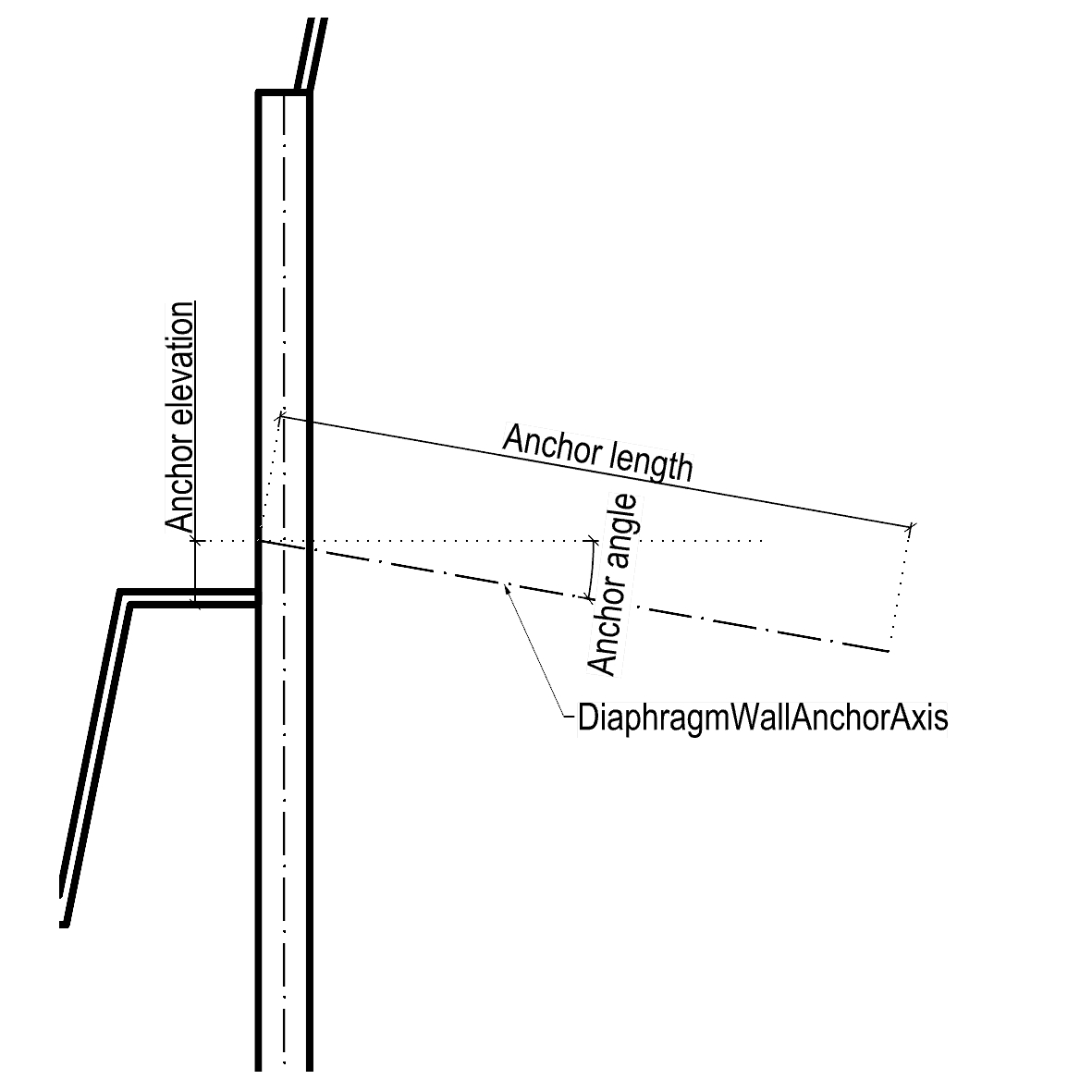 DiaphragmWallsAnchors