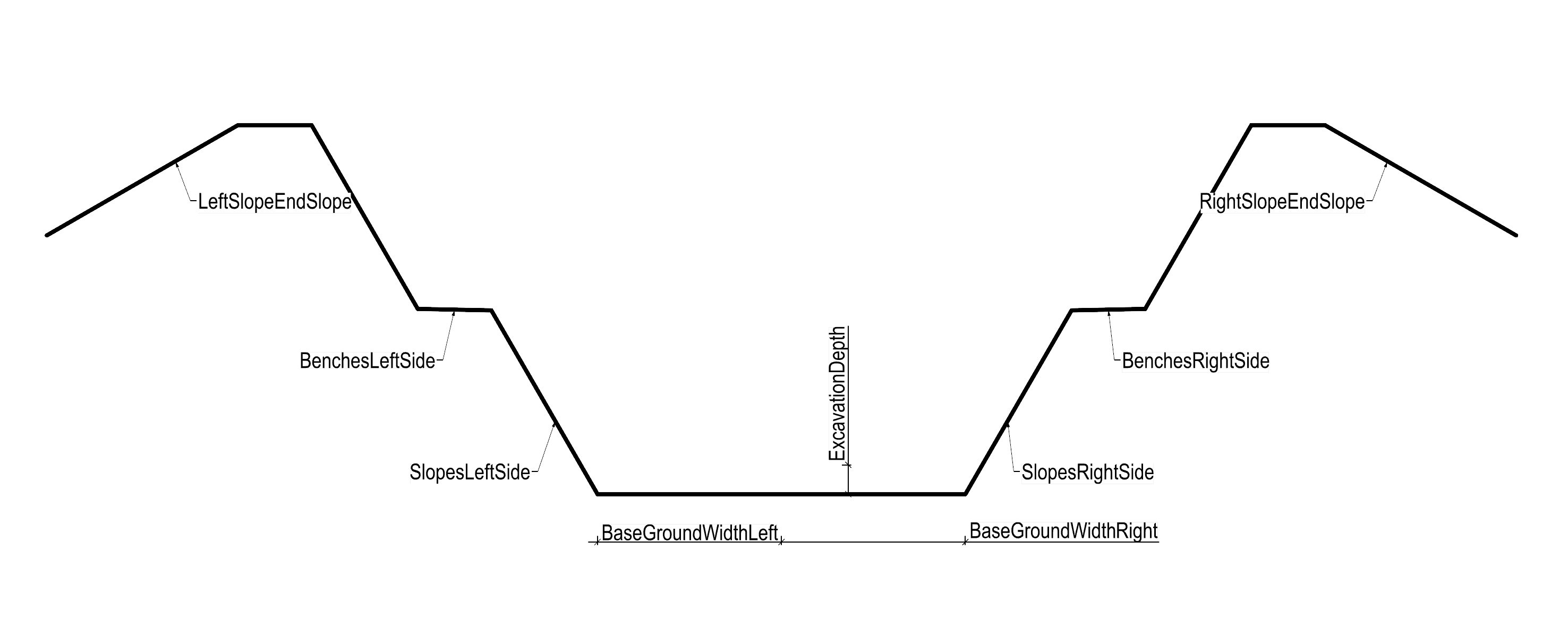 TunnelFrontsCrossSection