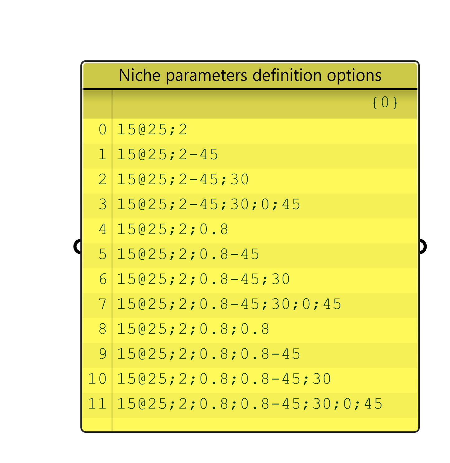 NicheParameters