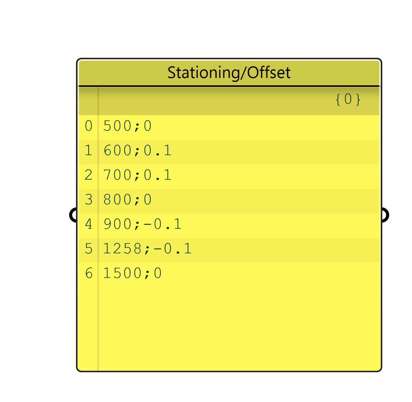 StationingOffset