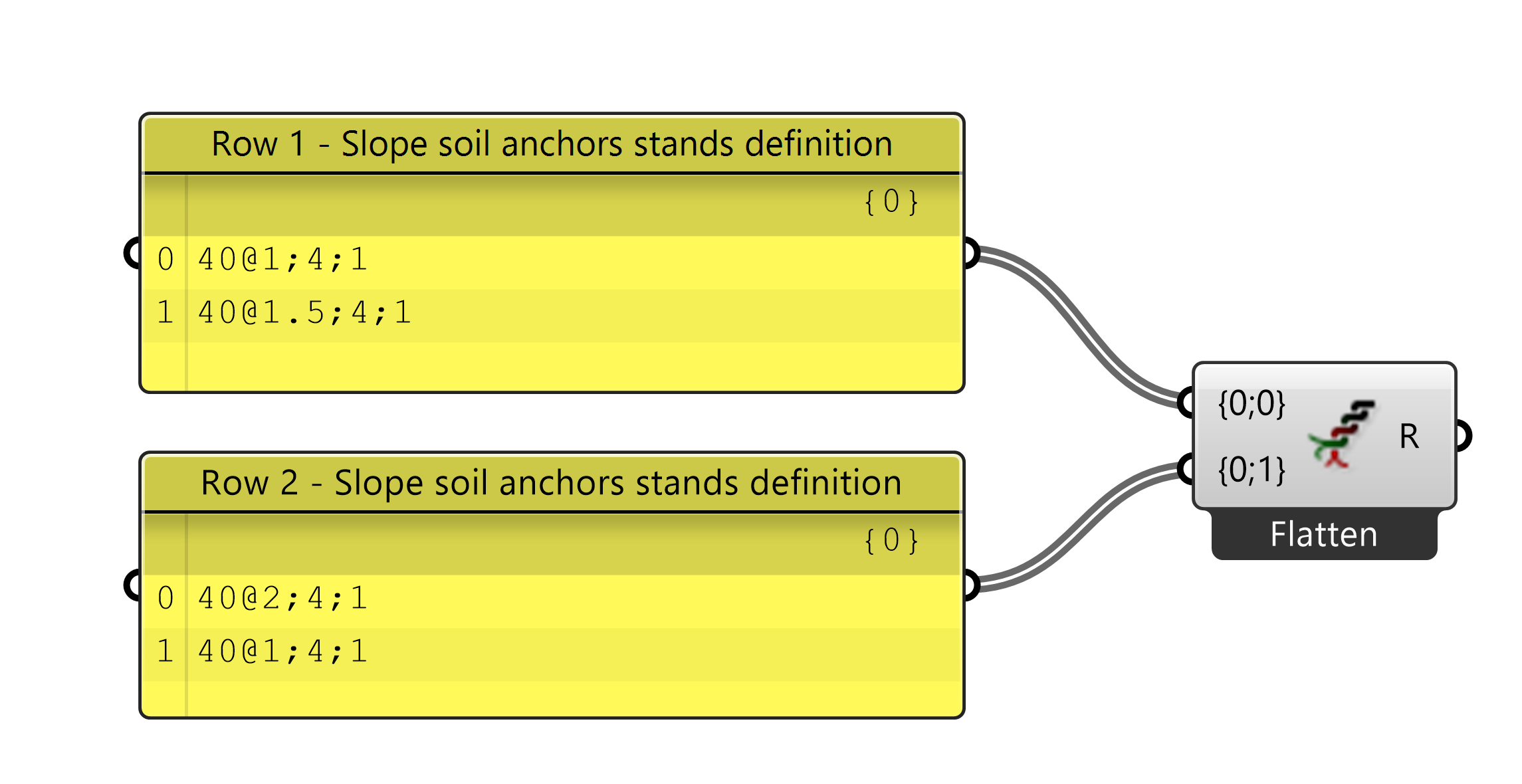 AnchorLengths