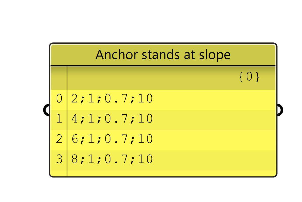 AnchorStandsAtSlopeBases