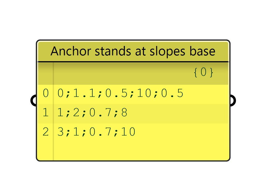 AnchorStandsAtSlopeBases