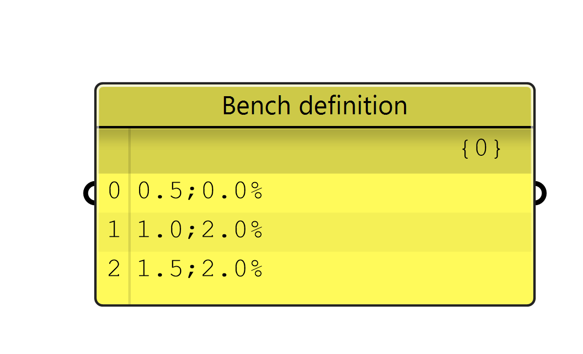 BenchesDefinition