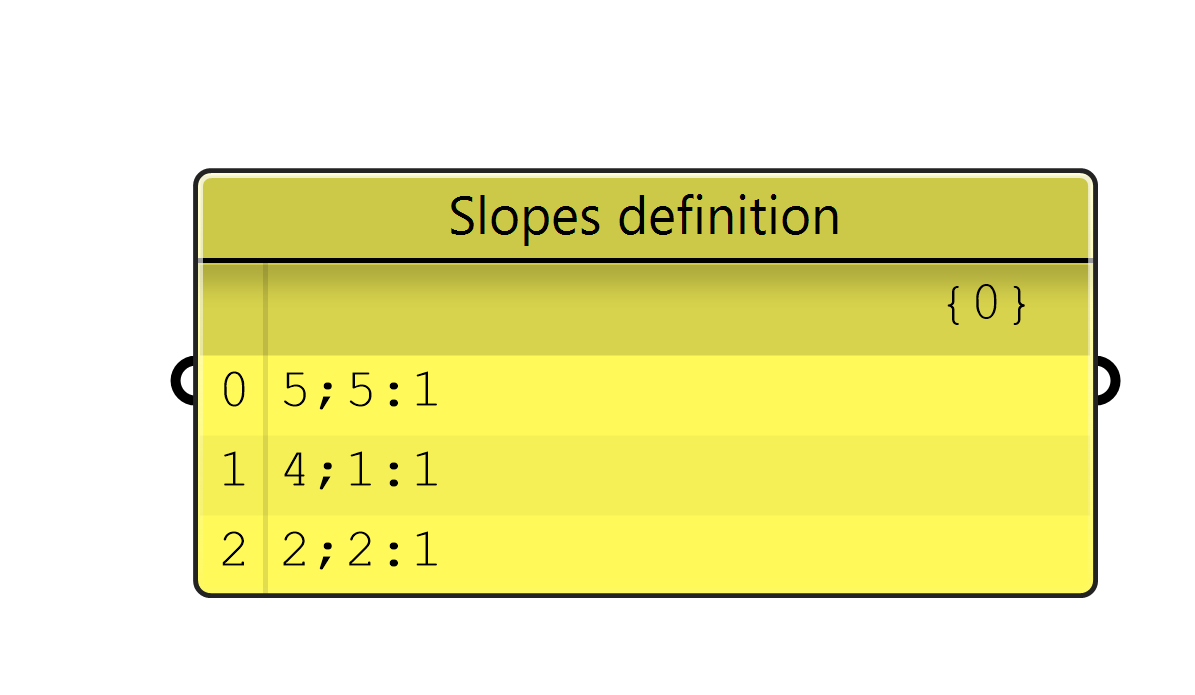 SlopesDefinition