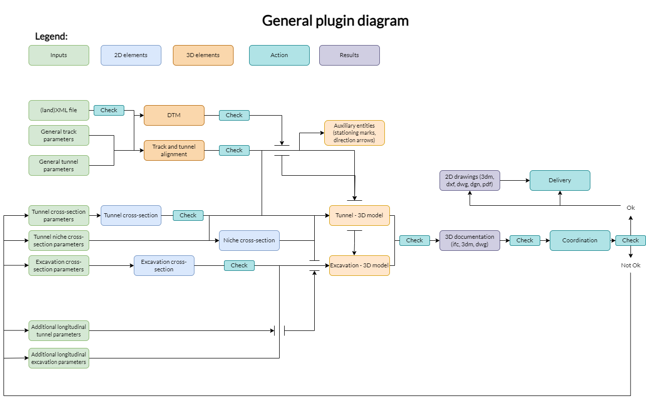 workflowDiagram